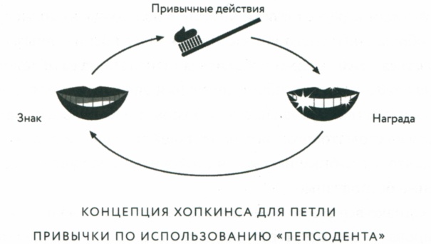 Сила привычки. Почему мы живем и работаем именно так, а не иначе Сила привычки. Почему мы живем и работаем именно так, а не иначе