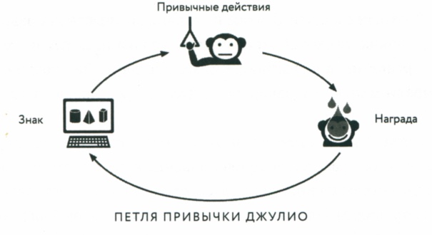 Сила привычки. Почему мы живем и работаем именно так, а не иначе Сила привычки. Почему мы живем и работаем именно так, а не иначе