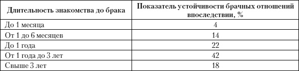 Психология любви Психология любви