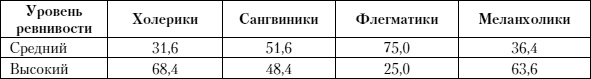 Психология любви Психология любви