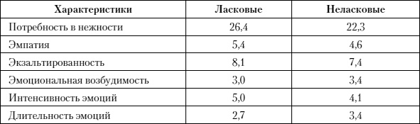 Психология любви Психология любви