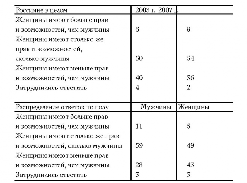 Мужчина в меняющемся мире Мужчина в меняющемся мире