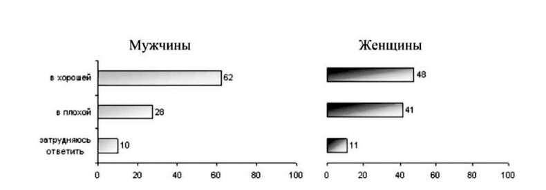 Мужчина в меняющемся мире Мужчина в меняющемся мире