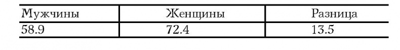Мужчина в меняющемся мире Мужчина в меняющемся мире
