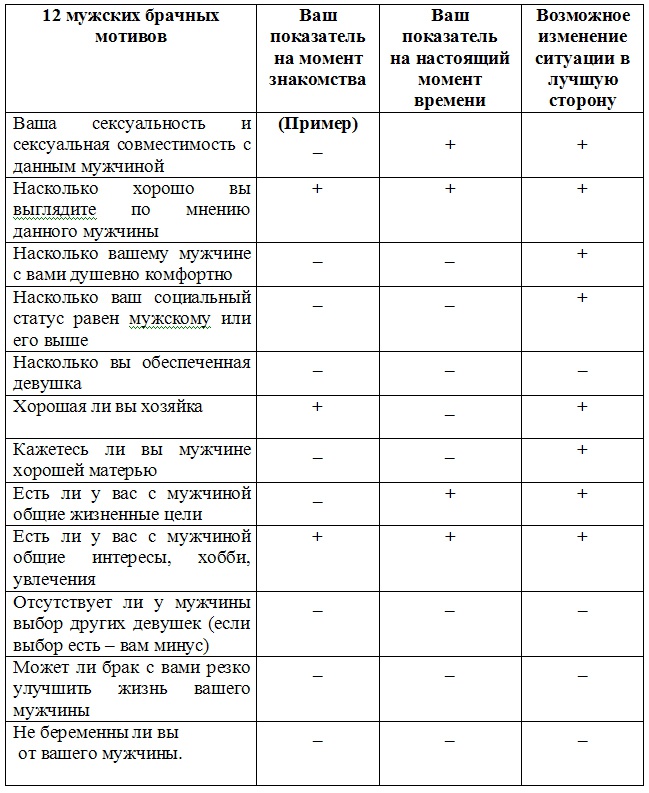 Успешное замужество и мужчины, которые этому мешают Успешное замужество и мужчины, которые этому мешают