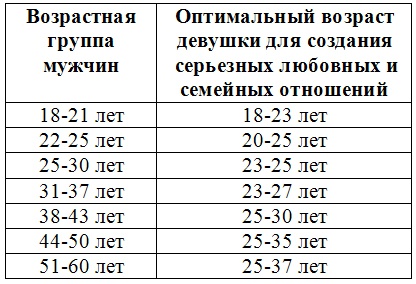 Успешное замужество и мужчины, которые этому мешают Успешное замужество и мужчины, которые этому мешают