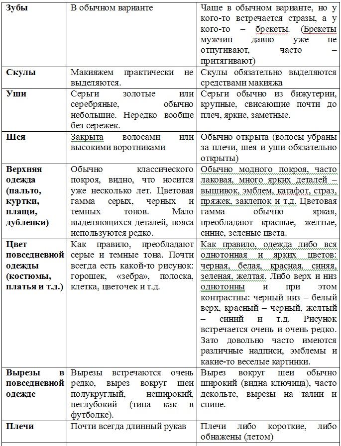 Успешное замужество и мужчины, которые этому мешают Успешное замужество и мужчины, которые этому мешают