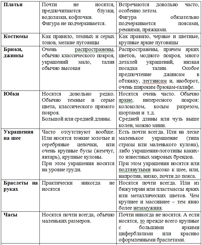 Успешное замужество и мужчины, которые этому мешают Успешное замужество и мужчины, которые этому мешают