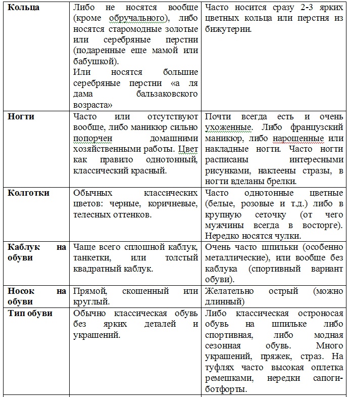 Успешное замужество и мужчины, которые этому мешают Успешное замужество и мужчины, которые этому мешают