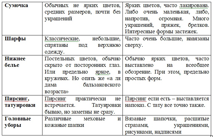 Успешное замужество и мужчины, которые этому мешают Успешное замужество и мужчины, которые этому мешают