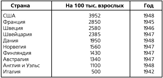 Здоровое общество Здоровое общество