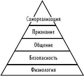 Внушаю и манипулирую! Внушаю и манипулирую!