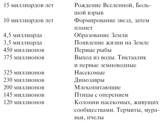 Третье человечество. Голос Земли Третье человечество. Голос Земли
