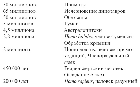 Третье человечество. Голос Земли Третье человечество. Голос Земли