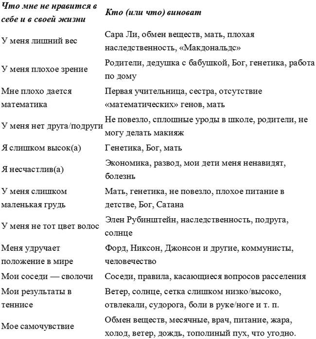 Как избавиться от комплекса неполноценности Как избавиться от комплекса неполноценности