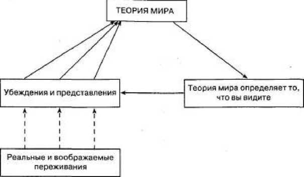 Игры для разума. Тренинг креативного мышления Игры для разума. Тренинг креативного мышления