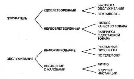 Игры для разума. Тренинг креативного мышления Игры для разума. Тренинг креативного мышления