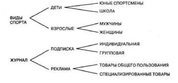 Игры для разума. Тренинг креативного мышления Игры для разума. Тренинг креативного мышления