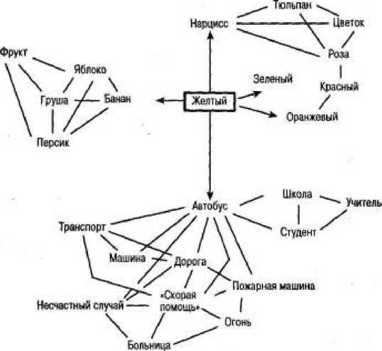 Игры для разума. Тренинг креативного мышления Игры для разума. Тренинг креативного мышления