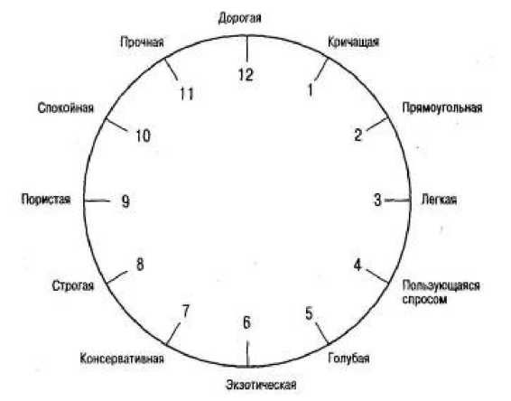 Игры для разума. Тренинг креативного мышления Игры для разума. Тренинг креативного мышления