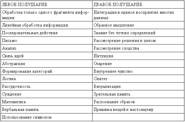 Игры для разума. Тренинг креативного мышления Игры для разума. Тренинг креативного мышления