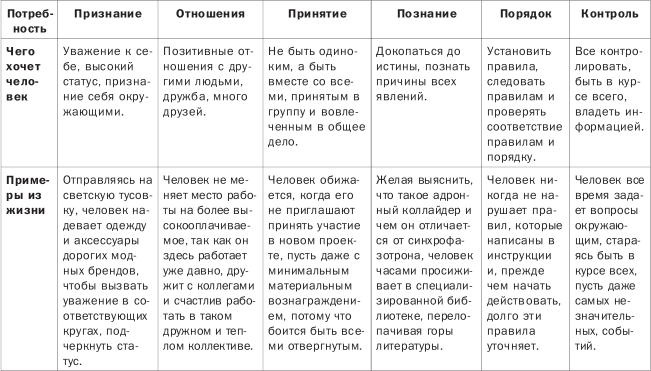 Как понимать людей с первого взгляда Как понимать людей с первого взгляда