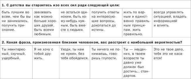 Как понимать людей с первого взгляда Как понимать людей с первого взгляда
