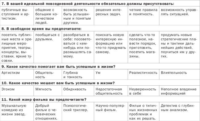 Как понимать людей с первого взгляда Как понимать людей с первого взгляда