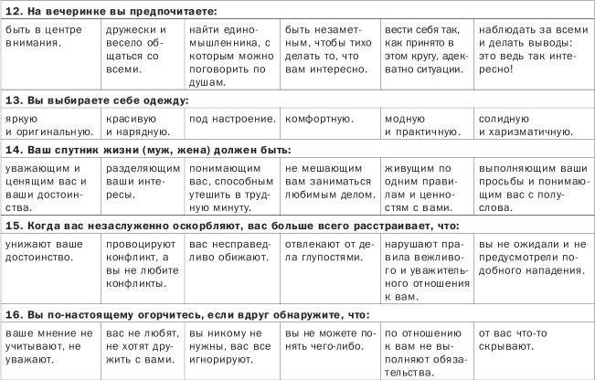 Как понимать людей с первого взгляда Как понимать людей с первого взгляда