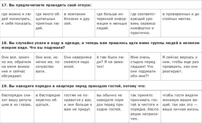 Как понимать людей с первого взгляда Как понимать людей с первого взгляда