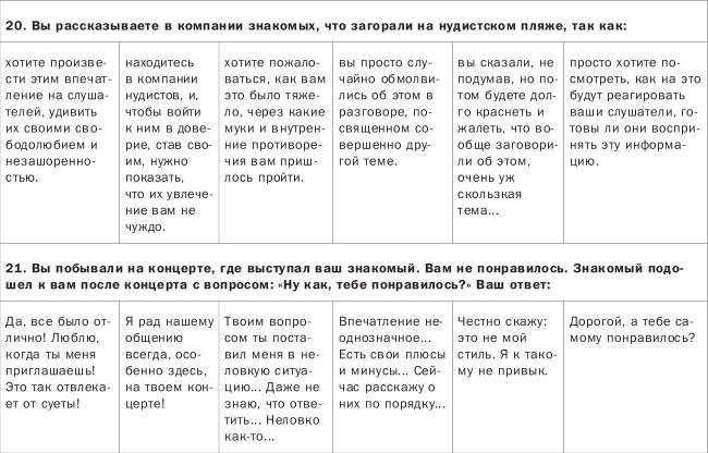 Как понимать людей с первого взгляда Как понимать людей с первого взгляда