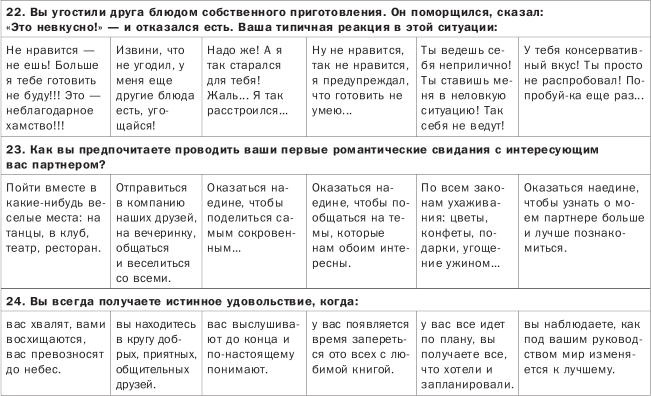 Как понимать людей с первого взгляда Как понимать людей с первого взгляда