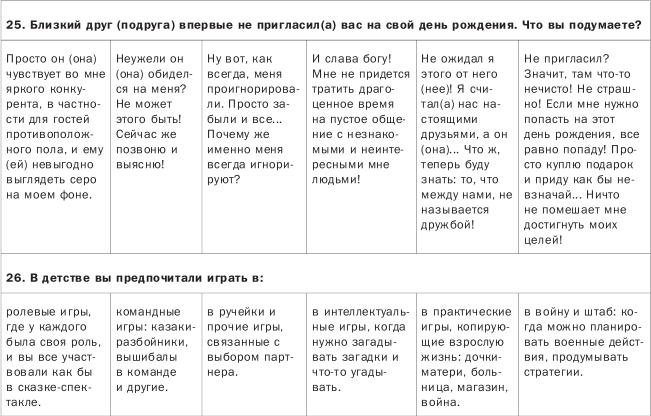 Как понимать людей с первого взгляда Как понимать людей с первого взгляда