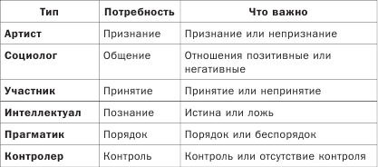 Как понимать людей с первого взгляда Как понимать людей с первого взгляда