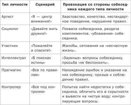 Как понимать людей с первого взгляда Как понимать людей с первого взгляда