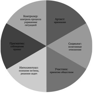 Как понимать людей с первого взгляда Как понимать людей с первого взгляда