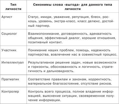 Как понимать людей с первого взгляда Как понимать людей с первого взгляда