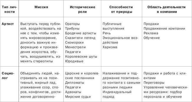Как понимать людей с первого взгляда Как понимать людей с первого взгляда