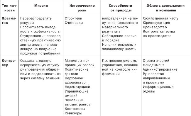 Как понимать людей с первого взгляда Как понимать людей с первого взгляда