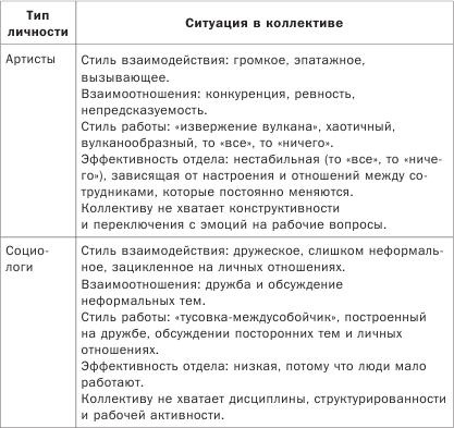 Как понимать людей с первого взгляда Как понимать людей с первого взгляда