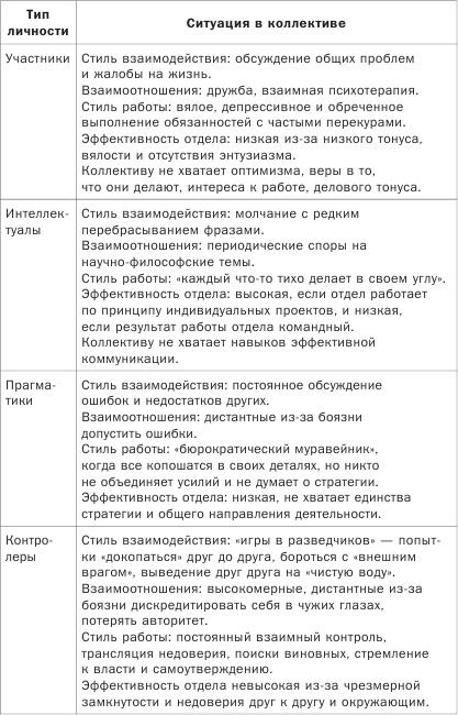 Как понимать людей с первого взгляда Как понимать людей с первого взгляда