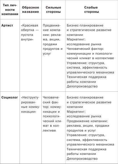 Как понимать людей с первого взгляда Как понимать людей с первого взгляда