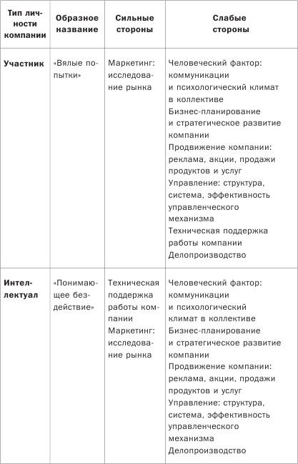 Как понимать людей с первого взгляда Как понимать людей с первого взгляда