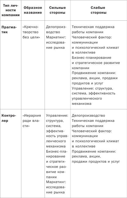 Как понимать людей с первого взгляда Как понимать людей с первого взгляда