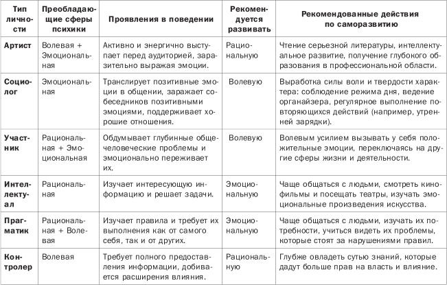 Как понимать людей с первого взгляда Как понимать людей с первого взгляда