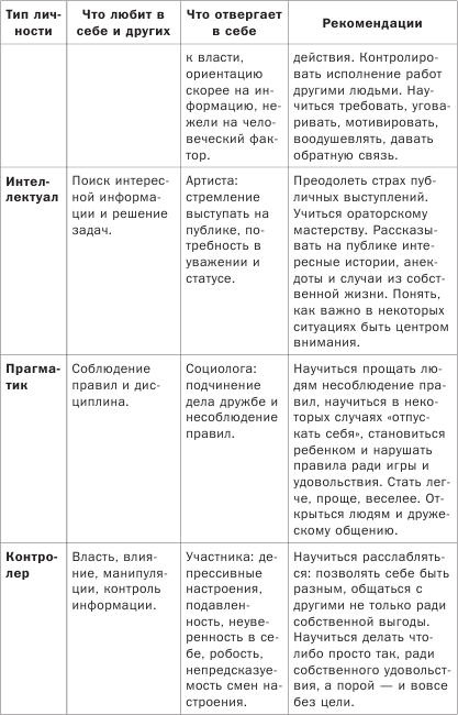 Как понимать людей с первого взгляда Как понимать людей с первого взгляда