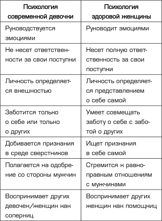 Почему принцессы кусаются. Как понимать и воспитывать девочек Почему принцессы кусаются. Как понимать и воспитывать девочек