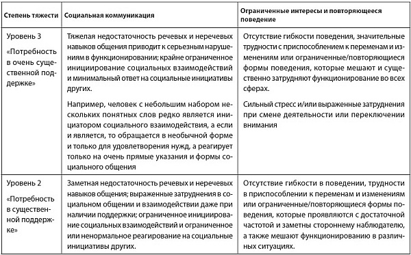 Аутята. Родителям об аутизме Аутята. Родителям об аутизме