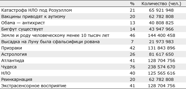 Думай. Почему надо сомневаться во всём Думай. Почему надо сомневаться во всём
