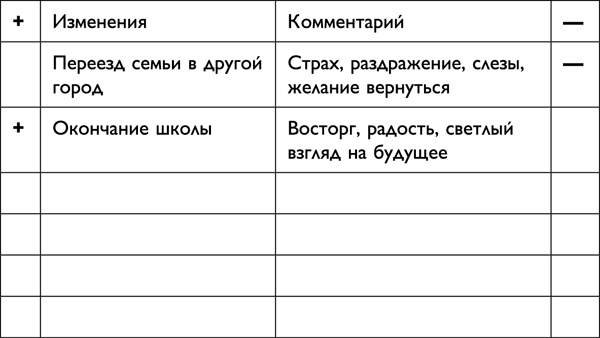Я все могу! Позитивное мышление по методу Луизы Хей Я все могу! Позитивное мышление по методу Луизы Хей